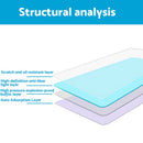 Tempered Glass Screen Protector 12.3 Inch Suitable For Haval Jolion 2021-On
